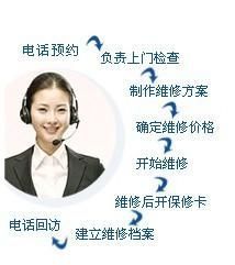 供应杭州松下复印机维修_数码、电脑_世界工厂网中国产品信息库