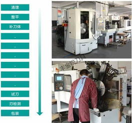 昆山磨锯片丰金锐刀具厂服务解析及电脑维修需求探讨